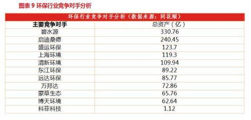 科菲科技 (831919): 再出發，從0到1的環境保護專用設備制造之路