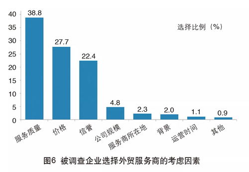 2018年中國外貿(mào)服務(wù)市場調(diào)查報(bào)告