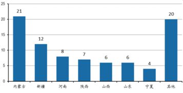 2017-2022年中國煤化工市場調(diào)查與行業(yè)發(fā)展趨勢報告