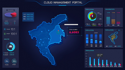 LUCII雞翼大數(shù)據(jù)服務(wù)展示界面的UI設(shè)計與軟件界面優(yōu)化
