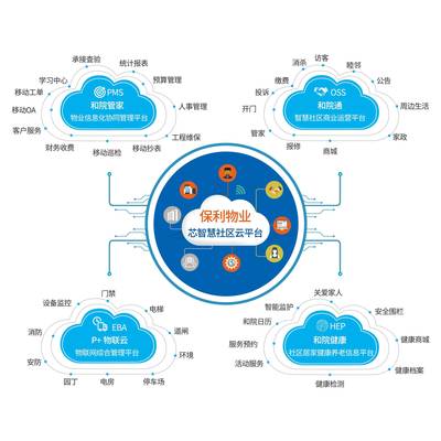 大數(shù)據(jù)賦能社區(qū)服務(wù)新范式 保利物業(yè)在國際物博會上的智慧亮相（上篇）