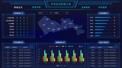 智慧交通大數(shù)據(jù) 賦能未來出行的核心引擎